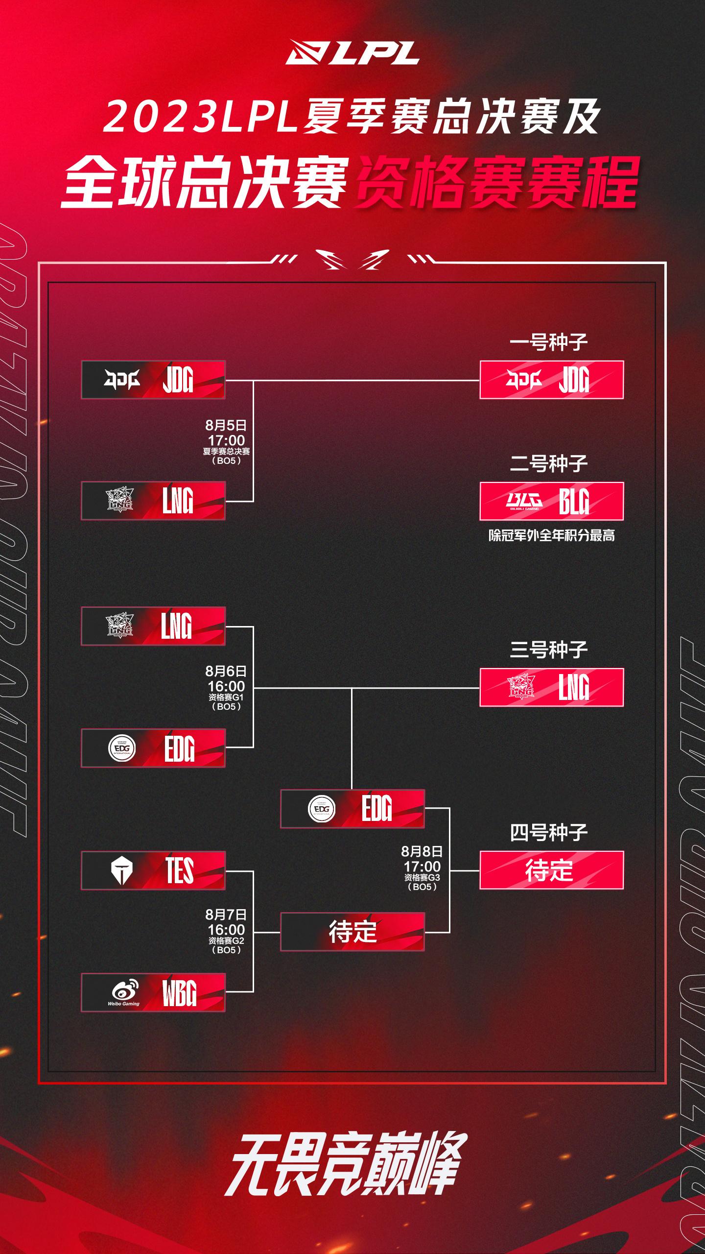 英雄联盟全球总决赛安排(英雄联盟全球总决赛比赛结果)