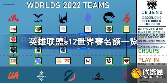 s12英雄联盟全球总决赛排名(lol全球总决赛s1到s9的冠军)