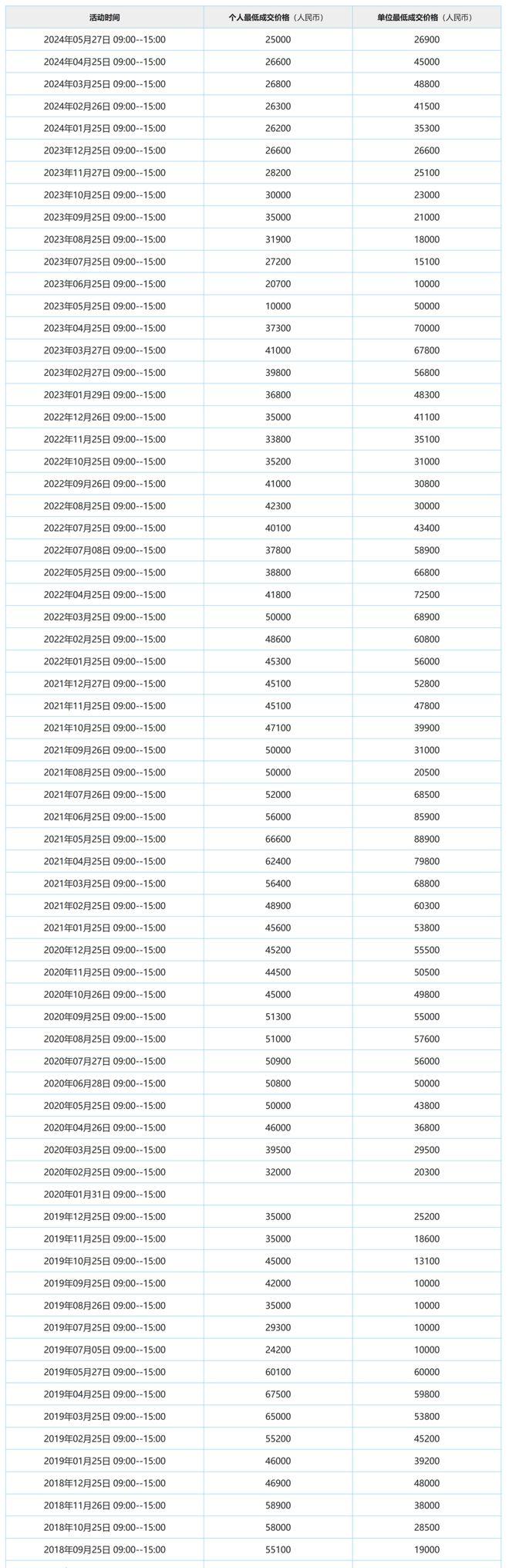 lol2024全球总决赛摇号直播吗的简单介绍