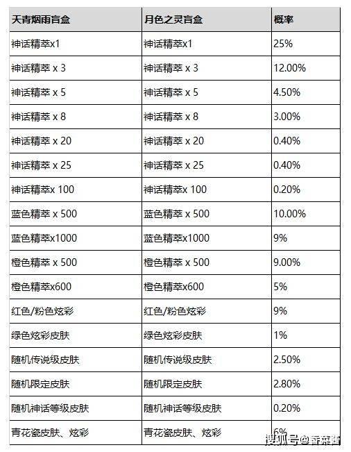 2024lol全球总决赛冠军奖金多少钱的简单介绍