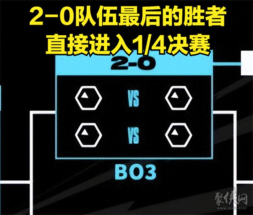 lol全球总决赛小组赛出线规则(lol全球总决赛小组赛出线规则最新)