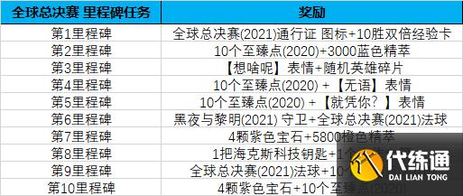 lol全球总决赛任务打完有多少个代币(lol全球总决赛任务打完有多少个代币啊)