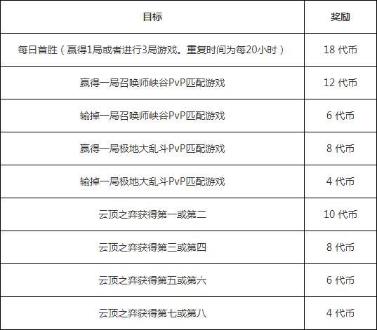 关于lol全球总决赛通行证能买几个的信息