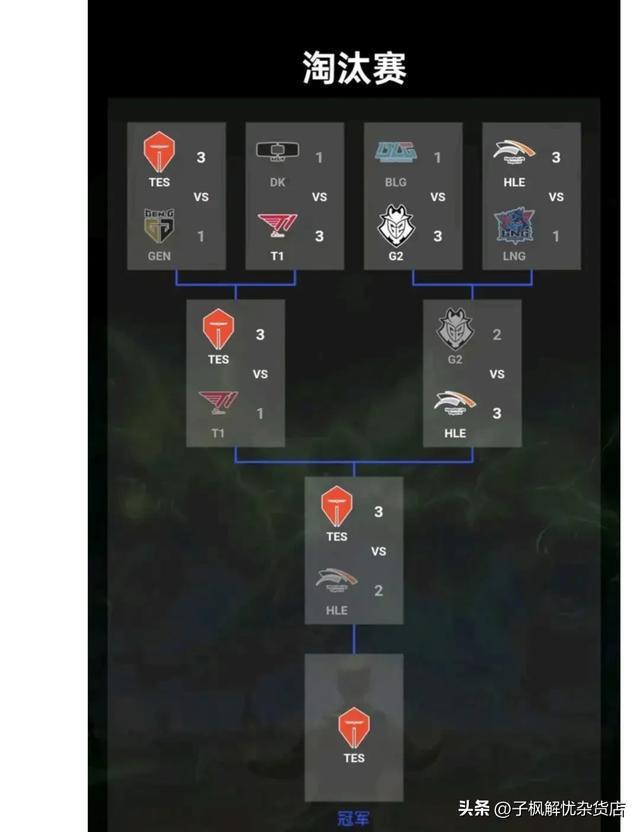 lol2024全球总决赛8强分组规则的简单介绍