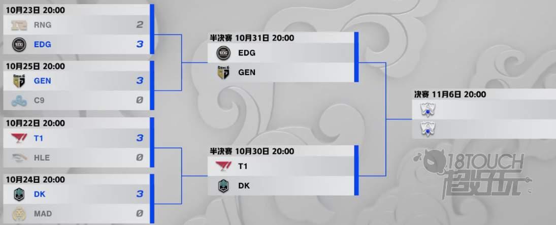 lol全球总决赛s11分组(英雄联盟s11全球总决赛小组赛)